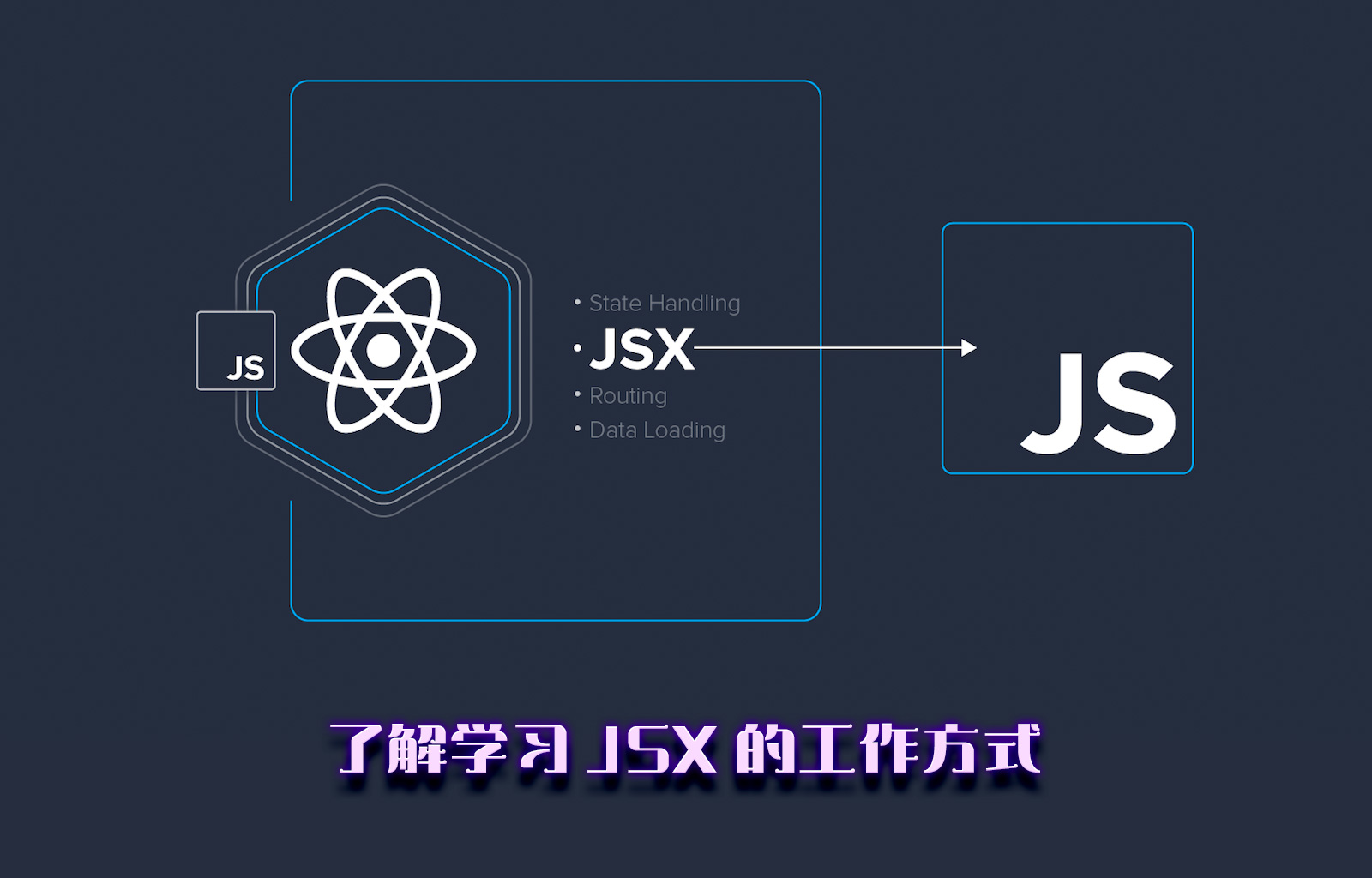 了解学习 JSX 的工作方式