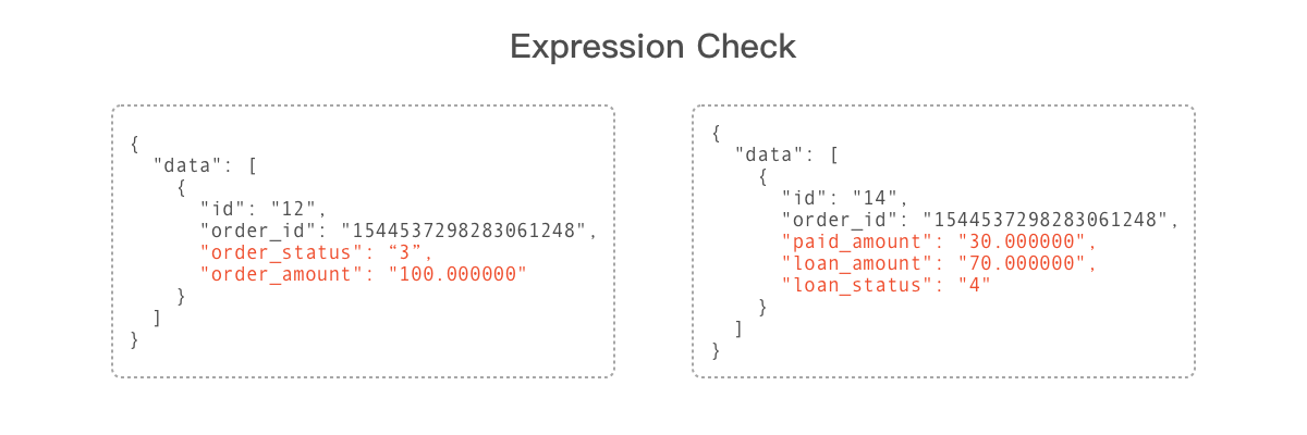Fig11. Expression Check