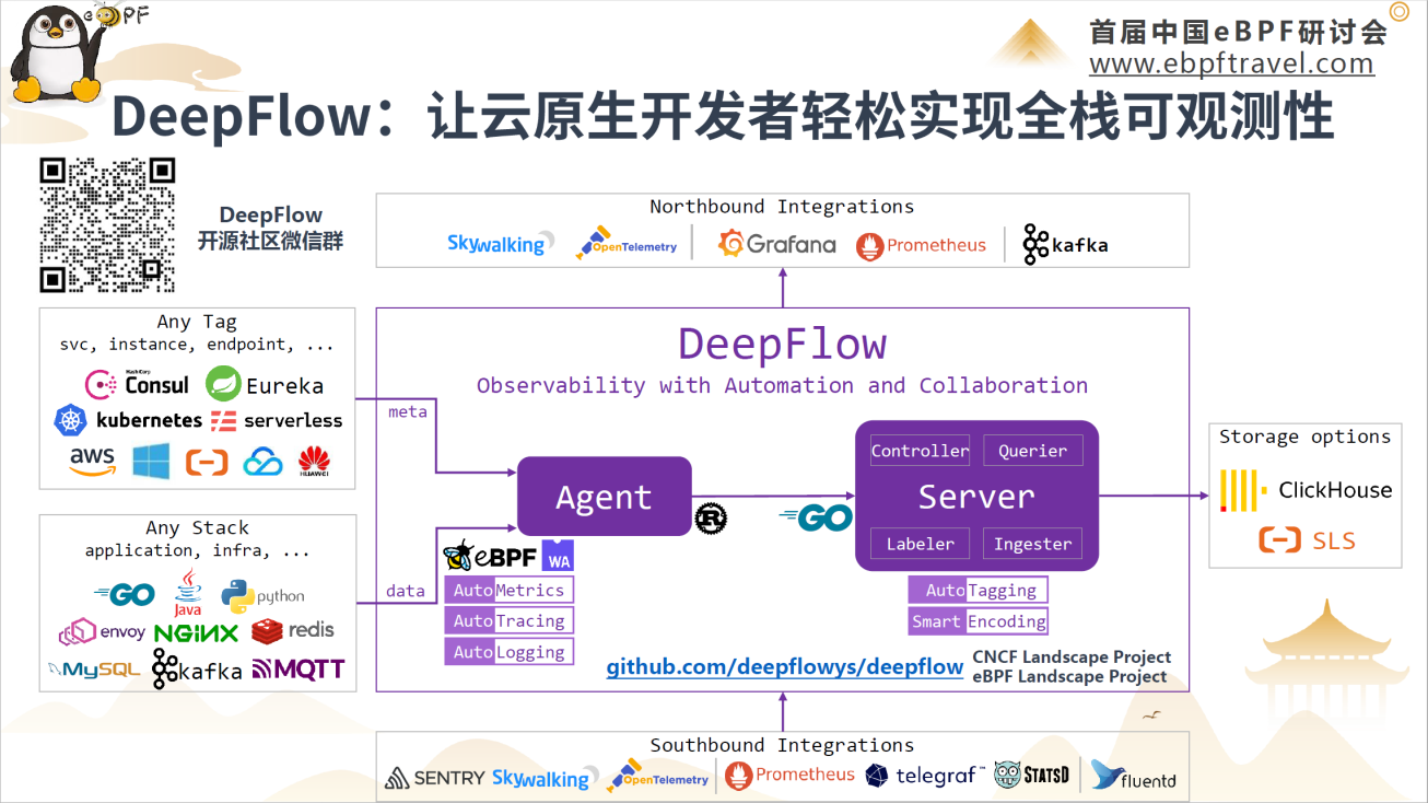 DeepFlow 社区版软件架构